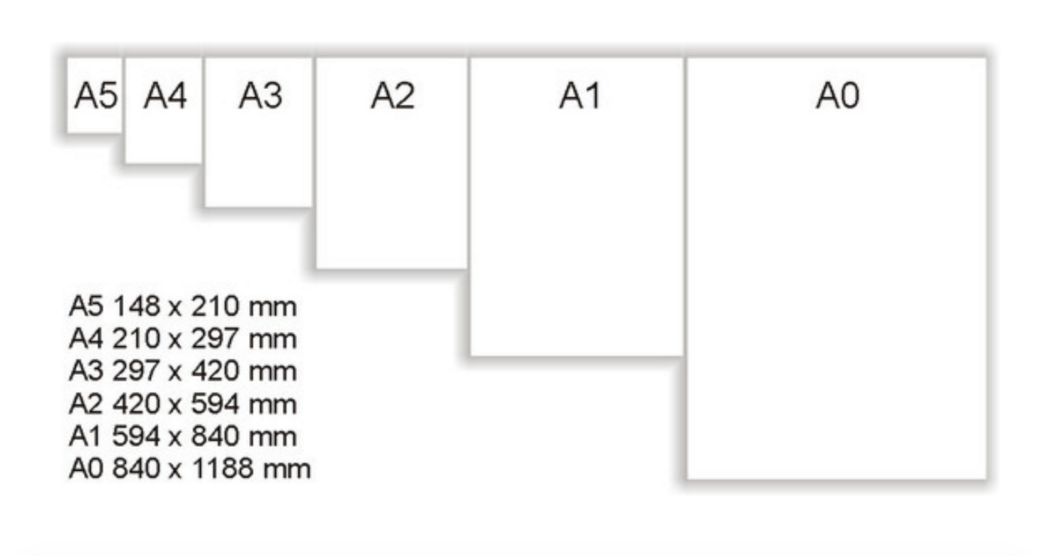 Формат 1 05. Размер листа а1. Форматы бумаги а1 а2 а3 а4 а5. Формат а1 Размеры. Формат бумаги Размеры.