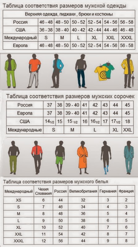 Размер одежды мужчин