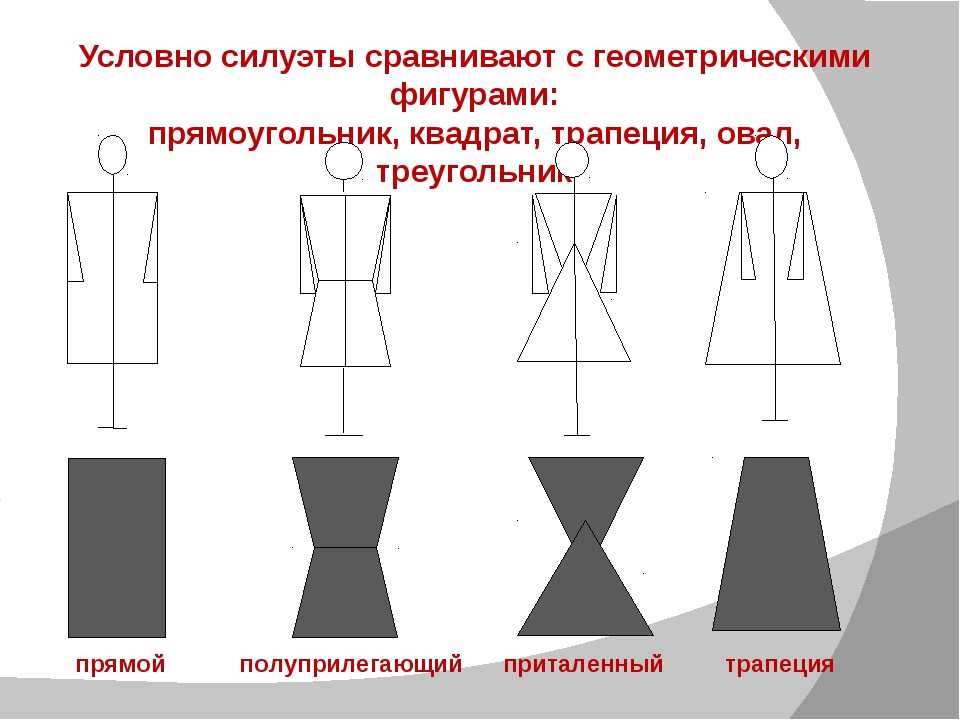 Контурное изображение объемных форм одежды это