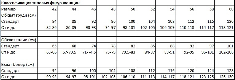 Градация размеров. Классификация женских размеров. Таблица градации размеров. Градация размеров одежды женской.