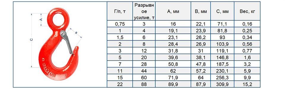 320 0.75. Крюк чалочный 320а. Крюк чалочный Тип 320а чертеж. Крюк с кольцом а320.