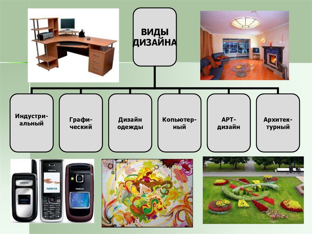 Design types. Виды дизайна. Дизайн виды дизайна. Дизайн вид изобразительного искусства. Какие виды дизайна бывают.