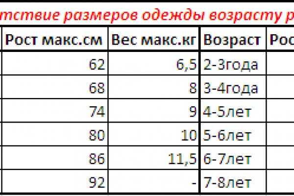 Размер 3 5 лет. Таблица соотношения роста и размера одежды детей по возрасту. Детская ростовка и Размеры. Соответствие роста и размера одежды у детей. Размер одежды для детей по возрасту таблица мальчики.