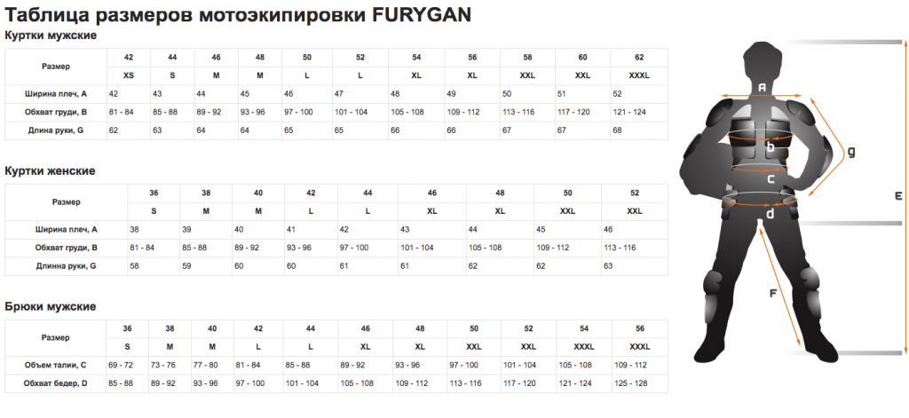 Как узнать свой размер одежды мужской таблица. Размерная сетка мотокурток Dainese. Мотоштаны Dainese таблица размеров. Таблица размеров мотокомбинезонов Dainese. Таблица размеров мотоэкипировки Modeka.