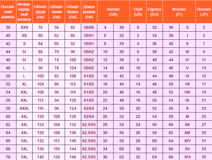 Размеры японские на русские. Таблица японских размеров одежды. Японский размер ll. Японская Размерная сетка. Японские Размеры одежды.