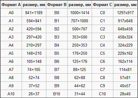 Размер изображения для а4