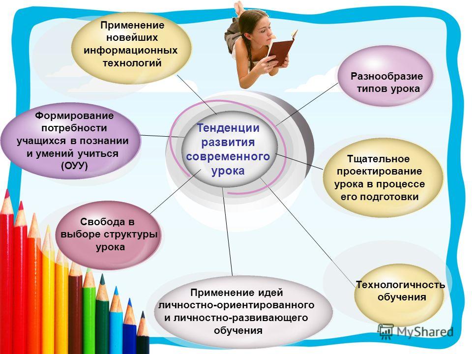 Формирование учебного процесса. Современный урок. Тенденции современного урока. Тенденции развития современного урока. Современный урок как процесс.