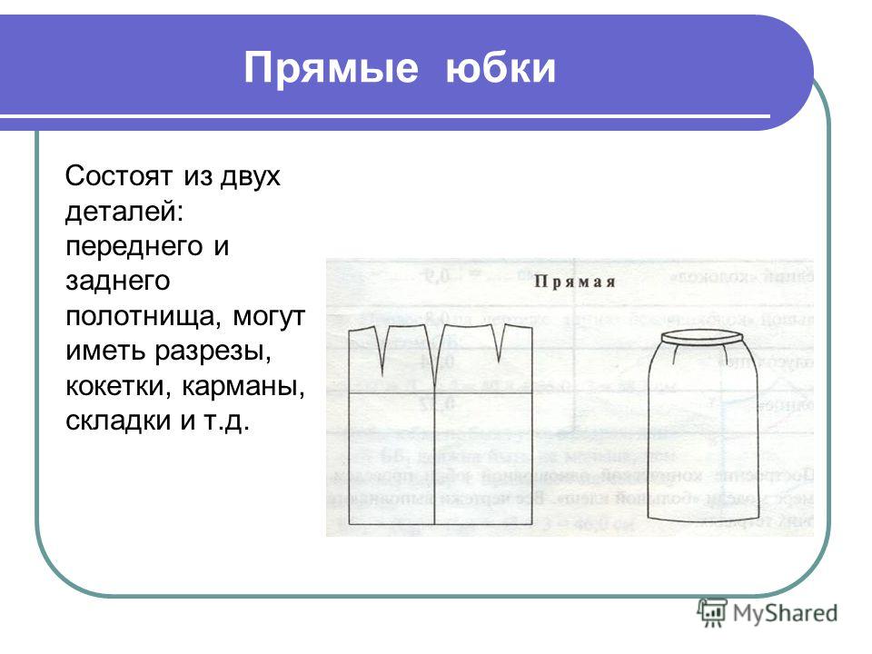 Фасоны юбок фото с названиями