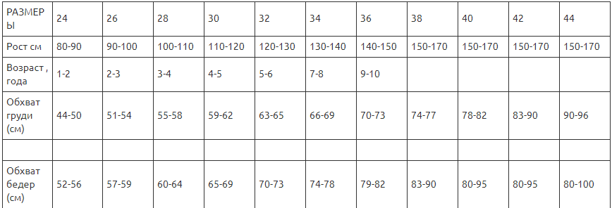 Рост 32. Детская Размерная сетка 28 30 32 34. Детские Размеры одежды 28.30.32.34. Детские Размеры одежды 28 30 32 34 36. Размерная сетка: 28/30/32/34.