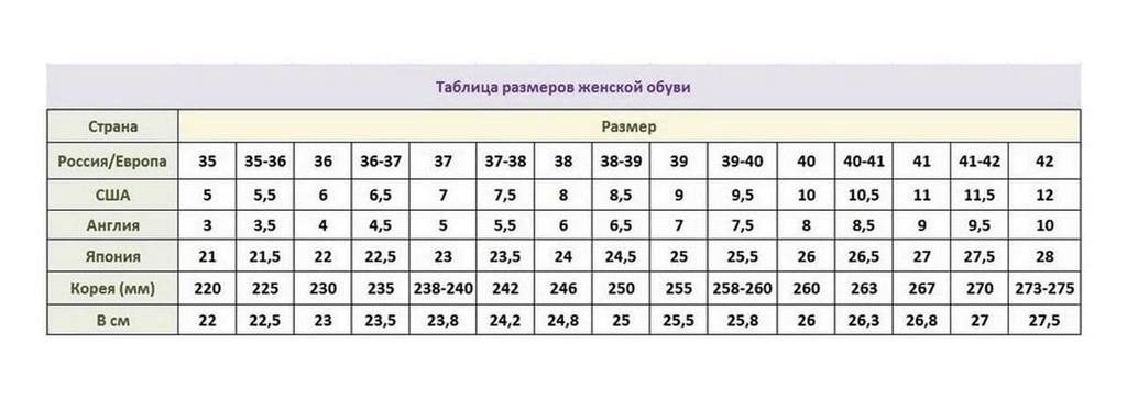 Размер обуви какой русский размеры. Таблица размерной сетки обуви женской. Размерная сетка женская обувь в сантиметрах. Корейские Размеры обуви на русские таблица. Японские Размеры обуви на русские таблица.