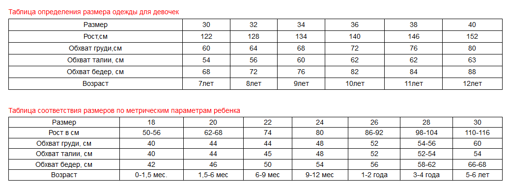 56 размер какой обхват