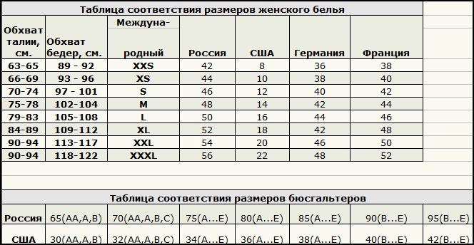 Обозначения бюстгальтера. Таблица размеров бюстгальтеров разных стран. Размер бюстгальтера таблица соответствия Россия. Размер бюстгальтера таблица европейские. Размер лифчика таблица Европейский.