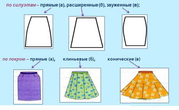 Покрой бывает