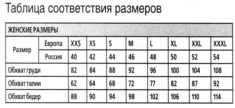 Женщина таблицы. Размер кофты женской таблица. Размеры ковтженские таблица. Размеры кофт женских. Размер кофты таблица для женщин.