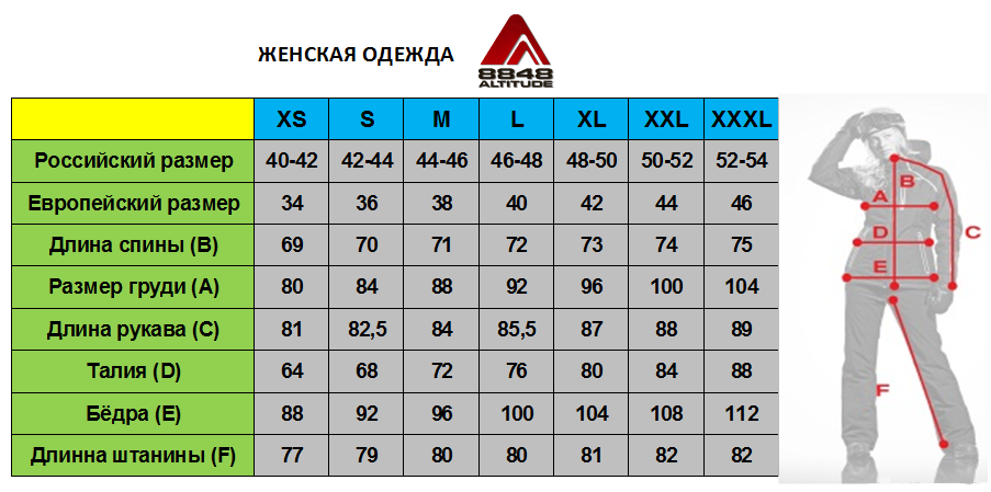 M L XL 2xl куртка женская таблица. Таблица размеров XS 2xl женский. Размерная сетка 56 размер мужской одежды. Размеры одежды женской. Xl в цифрах мужской