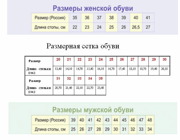 Размерная сетка обуви для женщин в см