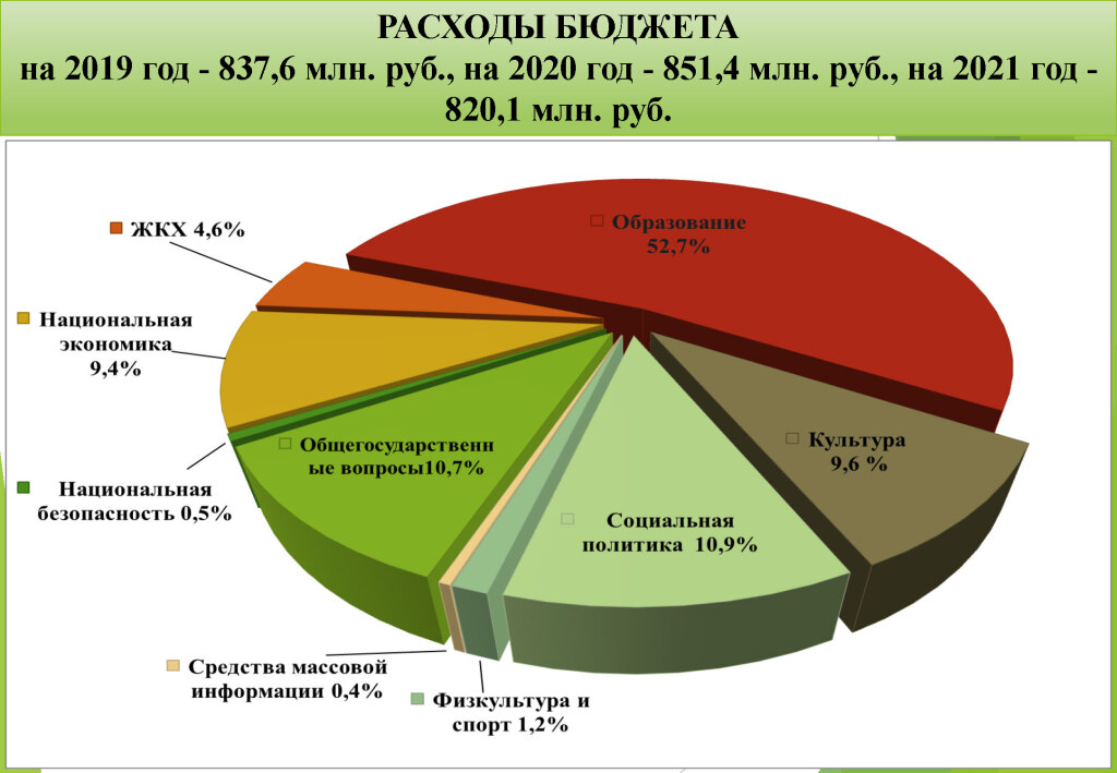 Министерство финансов расходы. Структура расходов бюджета РФ 2021. Бюджет России на 2021 диаграмма. Структура доходов федерального бюджета 2021. Структура расходов бюджета на 2021 год.