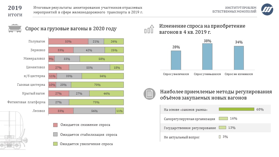 Ржд повысит зарплаты. Статистика железнодорожного транспорта в России. Статистика ЖД грузоперевозок. Рынок железнодорожных перевозок. Рынок железнодорожных перевозок 2020.