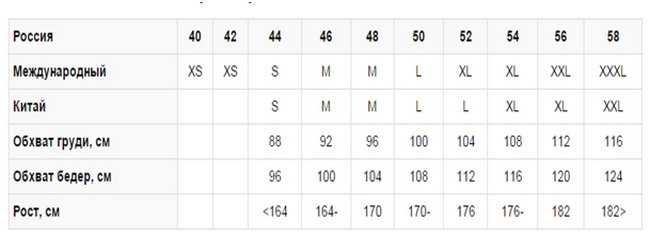 zhenskie-razmery-odezhdy-tablica-rossija_09