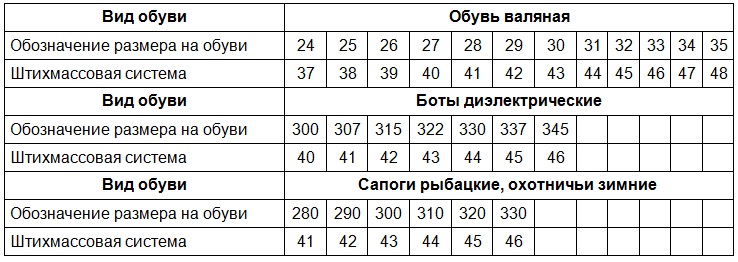 Размеры резиновых галош. Таблица размеров галош резиновых. Боты диэлектрические Размеры таблица размеров. Галоши диэлектрические Размеры таблица. Диэлектрические боты размерный ряд.