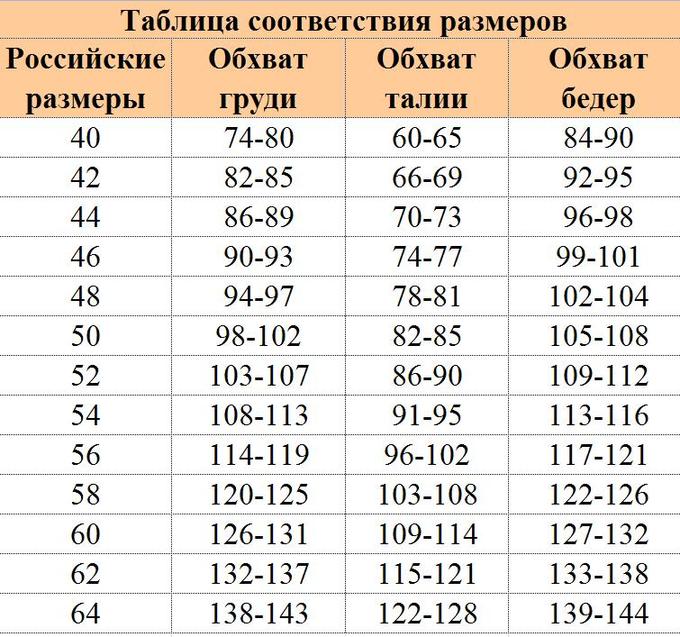 Рост мальчиков таблица размеров одежды. Размерная сетка Киргизия женская одежда. Таблица детских размеров. Размерная сетка подростковой одежды. Таблица размеров одежды для подростков.