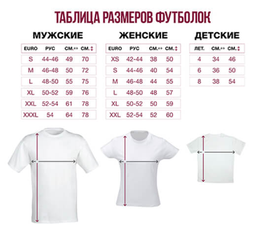 Таблица размеров майка. Таблица размеров футболок. Размеры футболок женских таблица. Размерная сетка футболок мужских и женских. Мужские и женские Размеры футболок таблица.