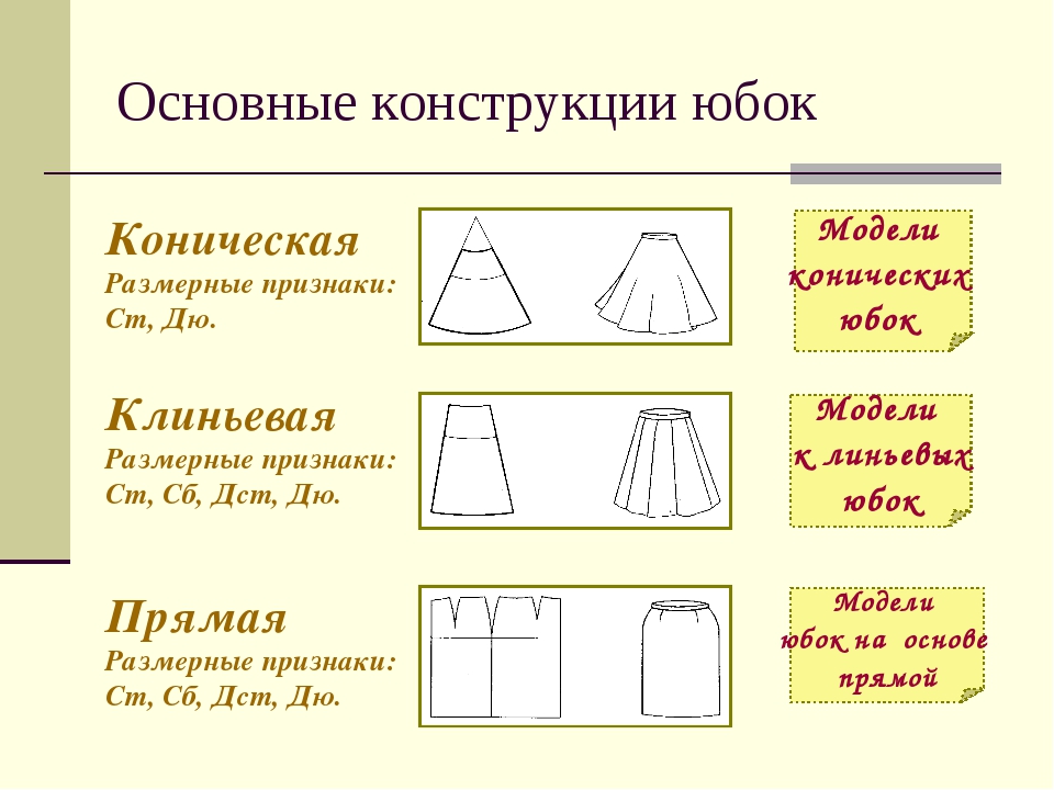 Отмечают наименование вид фасон цвет рисунок материал состояние у признаков