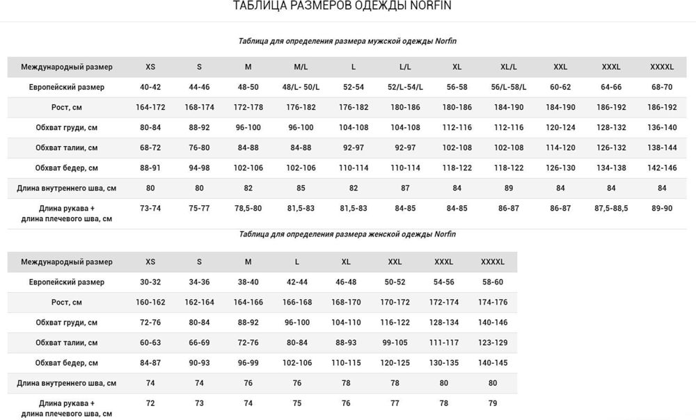 Таблица европейских размеров мужской одежды. Размеры одежды спецодежды. Таблица спецодежды. Размер спецодежды мужской таблица. Таблица международных размеров одежды.