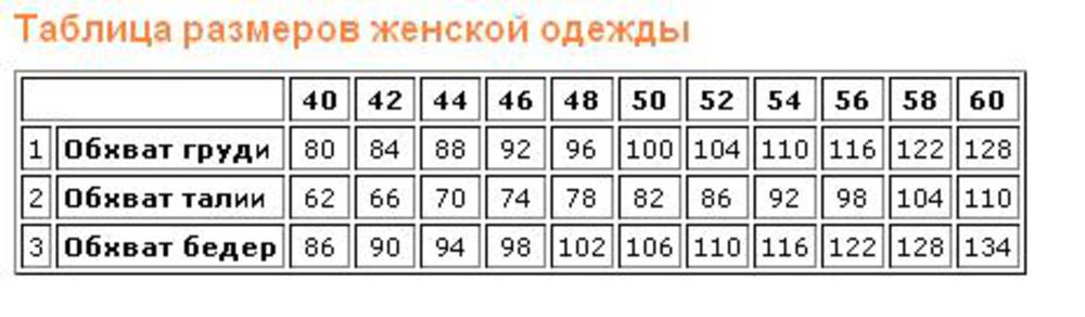 Какая таблица размеров. Таблица размеров одежды обхват груди. Размерная сетка женской одежды таблица. Размер одежды по обхвату груди. Таблица размеров одежды для женщин обхват.
