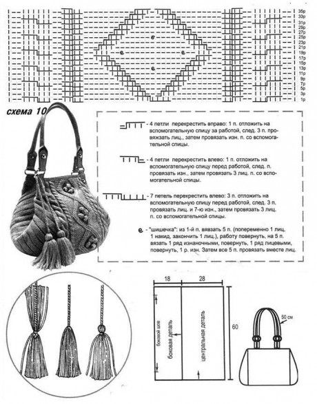 Схема вязания сумки спицами и выкройка