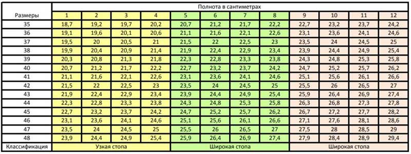 таблица полноты обуви