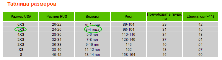 Эска эмка элька. Размерная сетка 4xs, 3xs, 2xs. Размерная сетка XS 2xs. Таблица размеров XS 2xs 3xs 5xs. Размерная сетка XS-2s-m.