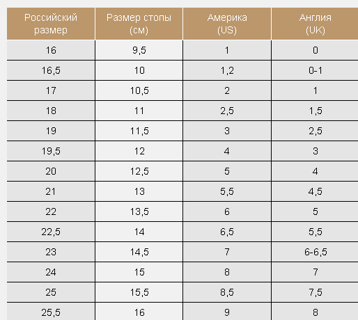 6.5 Us размер обуви на русский. Us6 размер детской обуви. Размер детской обуви 12 us на русский размер. Американский размер обуви 11us.