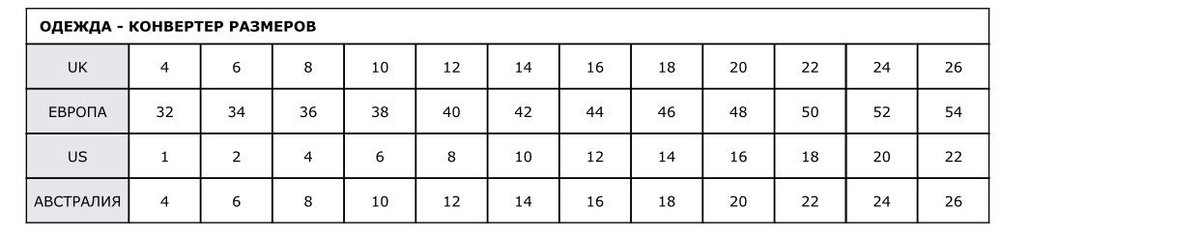 Размер производителя. Конвертер размеров. Размер uk 18. Конвертация размеров uk. Конвертация размеров одежды.