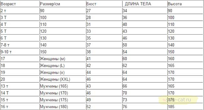 12 т это сколько. Таблица размеров на АЛИЭКСПРЕСС для детей. Размеры одежды на АЛИЭКСПРЕСС на русском таблица для детей. Детский размер 8т на АЛИЭКСПРЕСС таблица. Размер 2т на АЛИЭКСПРЕСС таблица для детей.