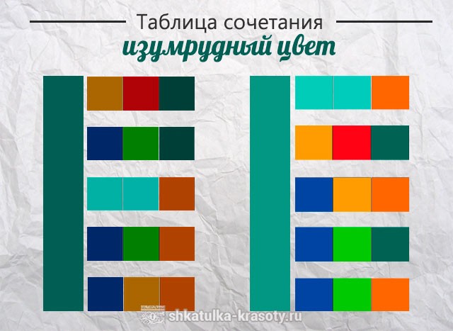 Таблица сочетания изумрудного цвета