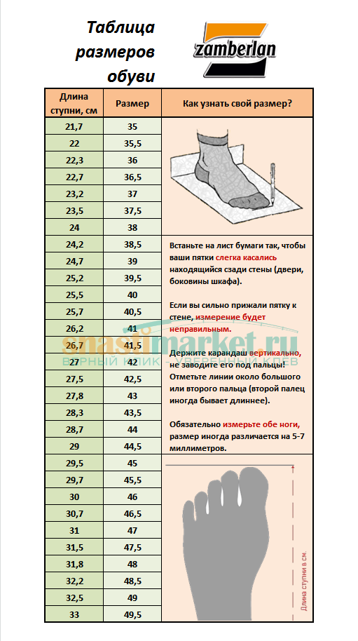 См обуви. Zamberlan ботинки Размерная сетка женские. Ширина ступни 43 размер обуви мужской. Длина стопы 42 размера в сантиметрах мужской размер обуви. Размер обуви по длине стопы мужчины таблица размеров.