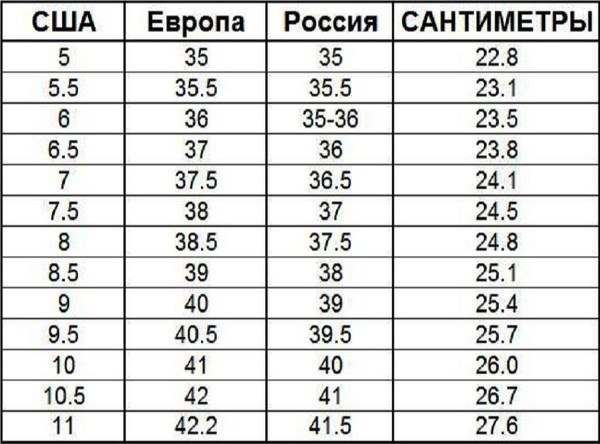 8 5 американский размер обуви на русский Таблица размеров мужской обуви США Россия 8212 Меха и кожа в Орле 8212 магазин Императрица