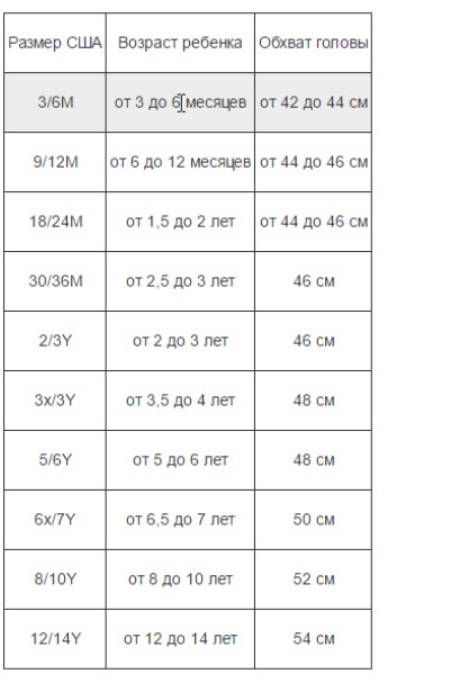 Размер сша. Таблица размеров США для детей на русский. Размерная таблица детской одежды США. Размер США 2т на русский таблица. Детский размер США 8 на русский размер.