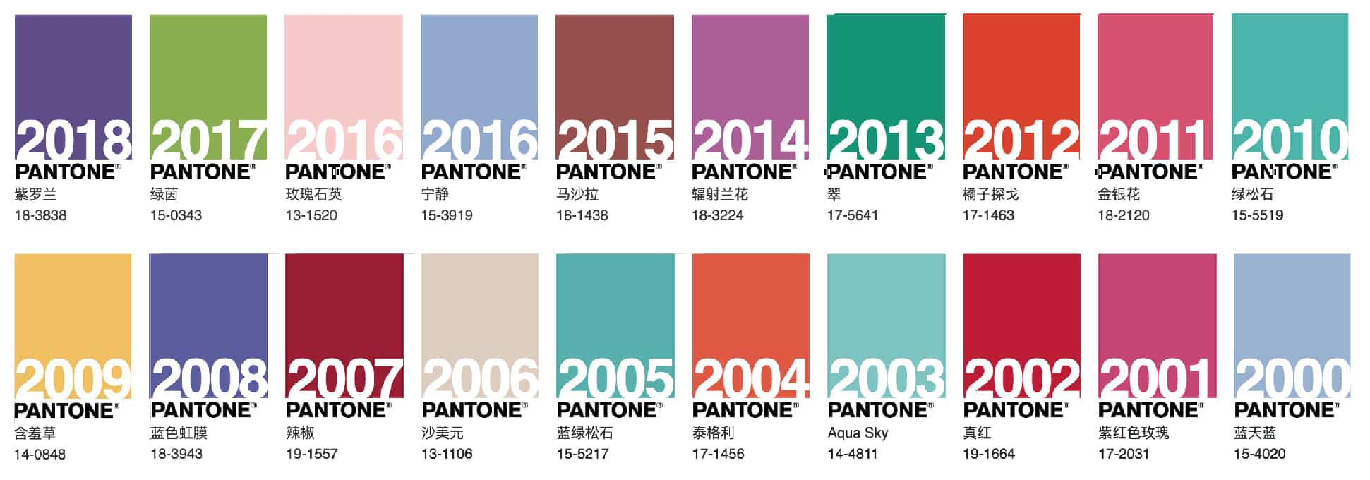 Какой цвет должен быть 2024. Пантон цвета 2000-2022. Pantone палитра 2000-2022. Институт цвета Pantone. Pantone цвет года.