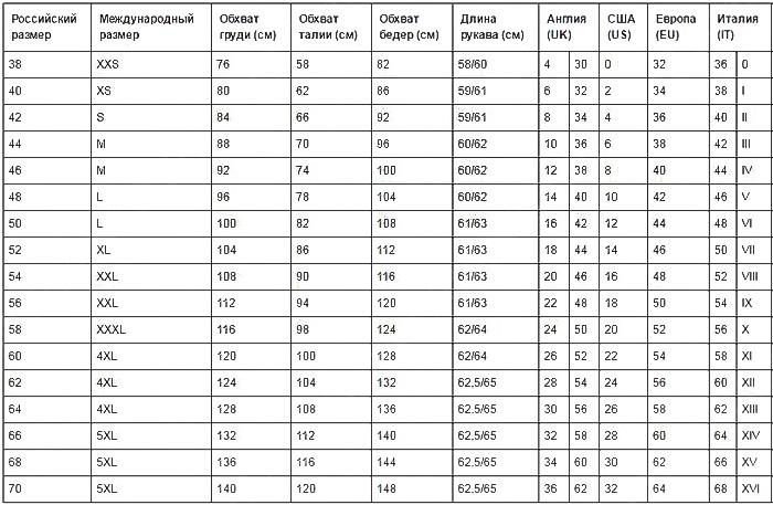 Различного размера. Таблица соответствия размеров женской одежды разных стран. Размерная сетка одежды разных стран. Размерная сетка женской одежды разных стран. Таблица размеров женской одежды разных стран параметры.