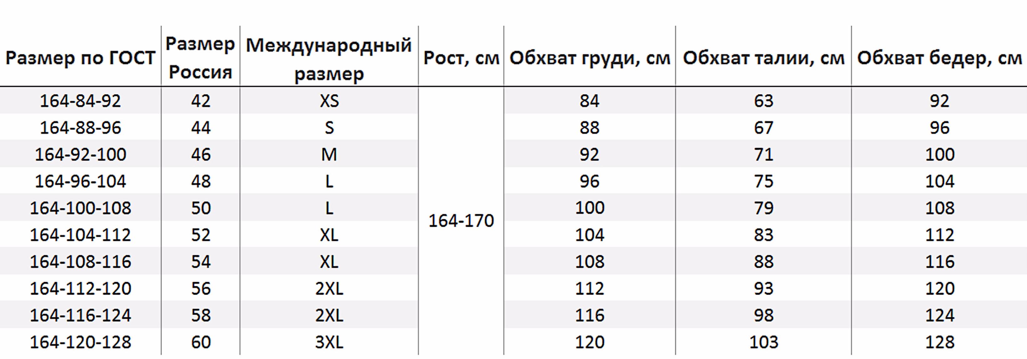 Мужские размеры гост. Таблица размеров женской одежды Россия ГОСТ. Размерная сетка женской одежды стандарт. Размерная таблица для женщин российские Размеры. Размерная таблица одежды для женщин Россия ГОСТ.